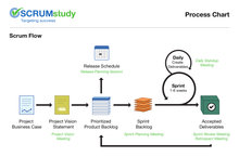 將圖片載入圖庫檢視器 Scrum Product Owner (SPOC®) - Scrum產品負責人認證課程 - 建威管理顧問股份有限公司