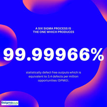 將圖片載入圖庫檢視器 Six Sigma Black Belt (SSBB) - 六標準差 黑帶認證 - 建威管理顧問股份有限公司