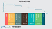 將圖片載入圖庫檢視器 Scrum Developer (SDC®) - Scrum敏捷開發者認證 - 建威管理顧問股份有限公司
