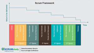 Scaled Scrum Product Owner (SSPOC™) - 大規模Scrum產品負責人認證 - 建威管理顧問股份有限公司